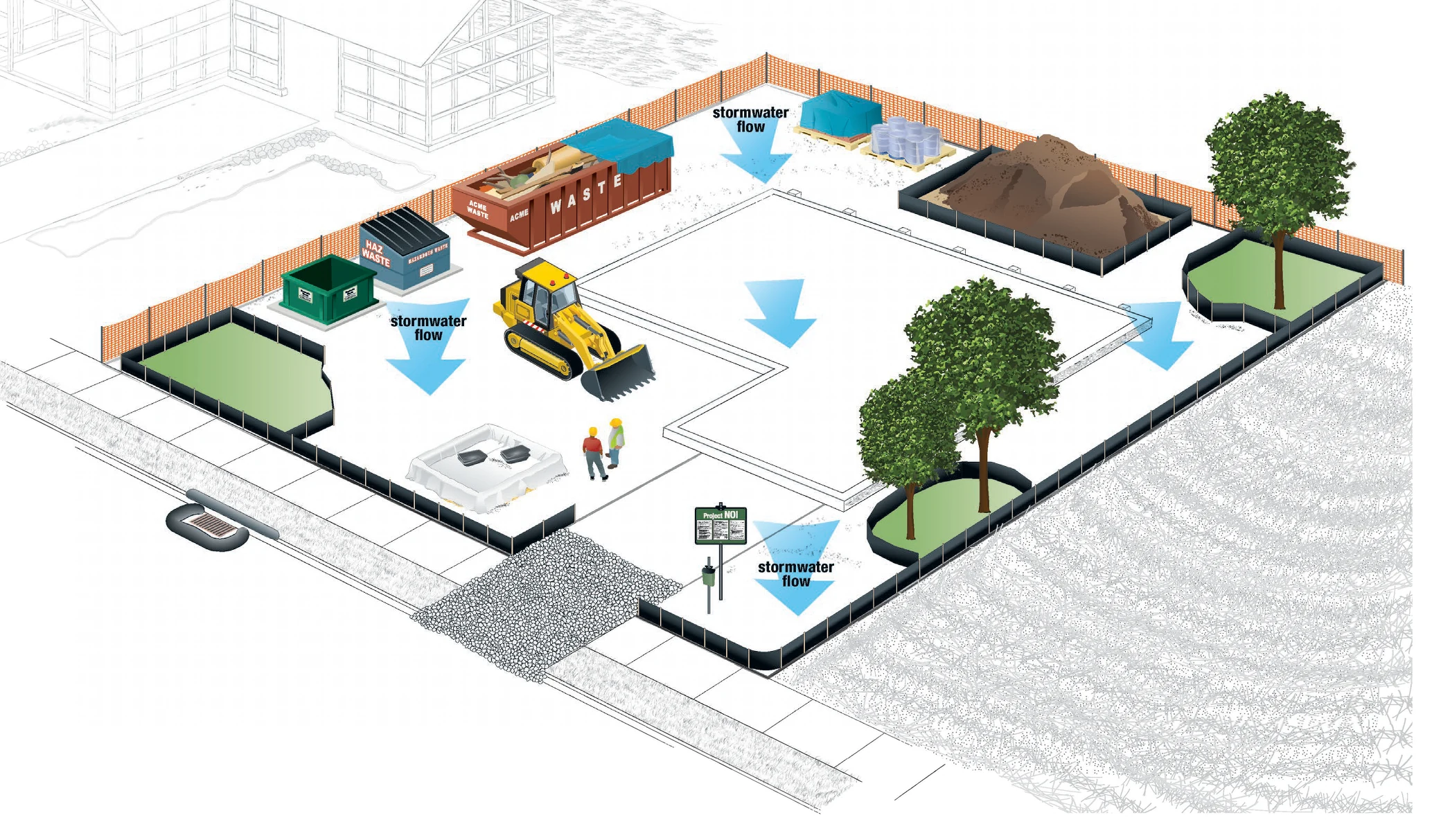 Illustrated construction site showing the 10 EPA stormwater pollution prevention controls in place